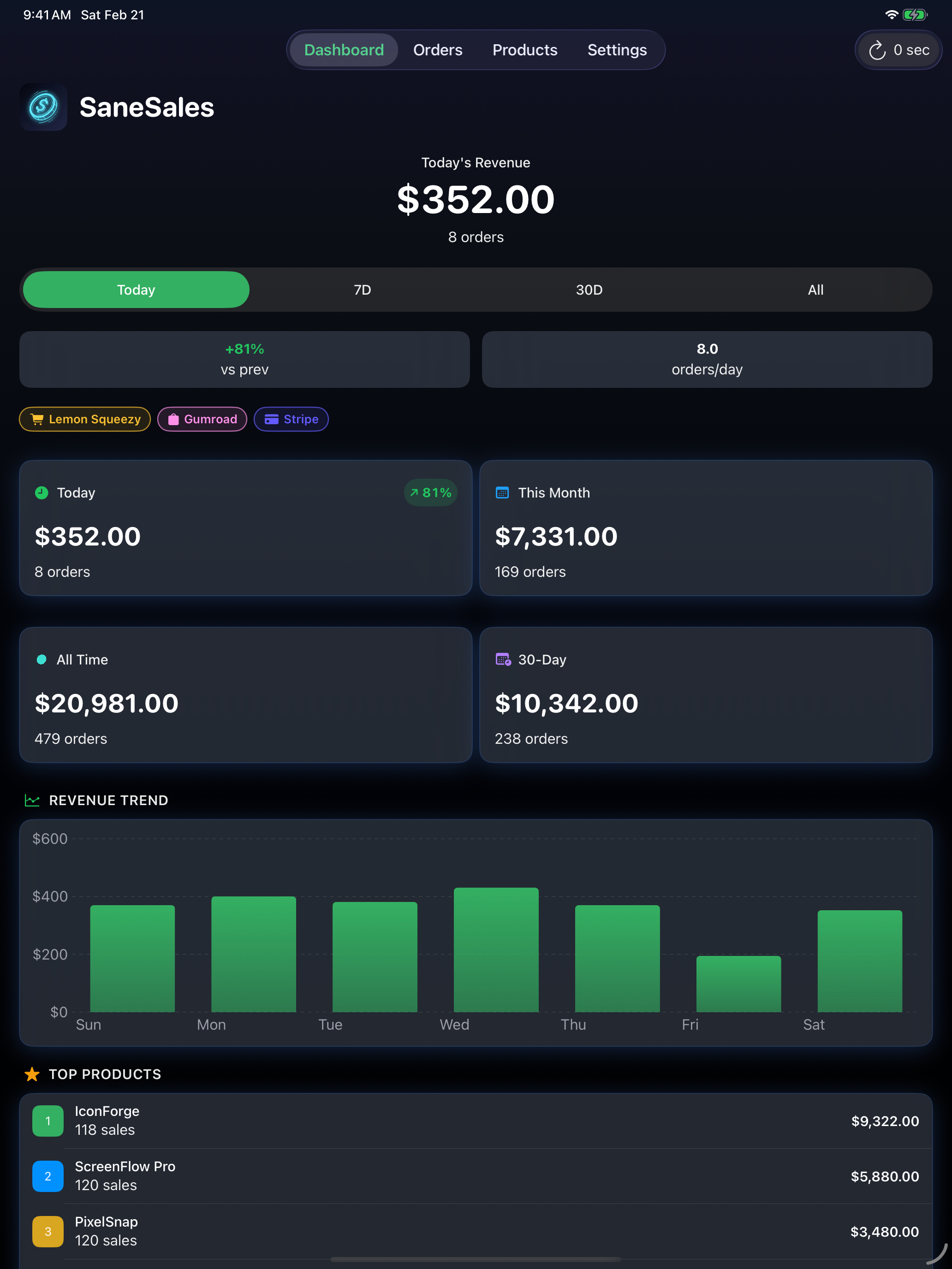 SaneSales iPad dashboard